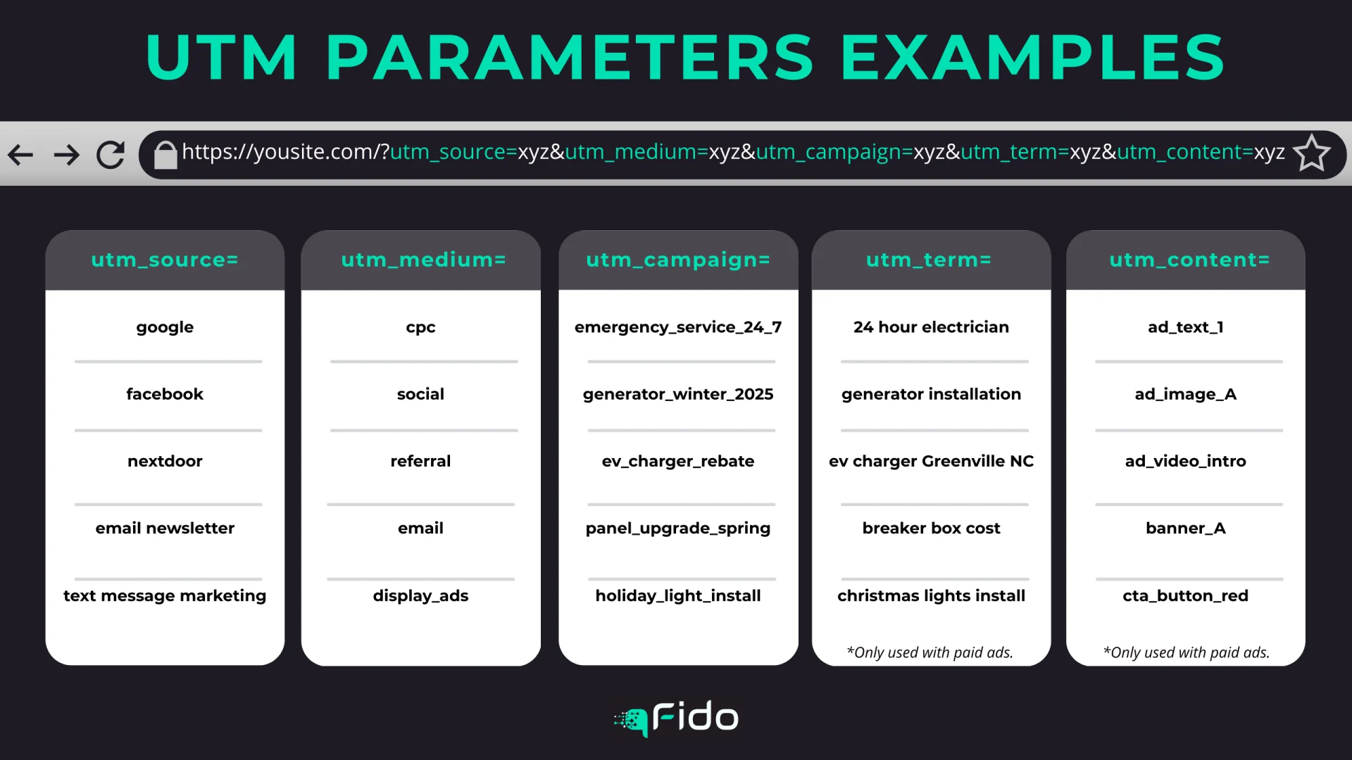 Infographic showing UTM parameters examples for electricians, including source, medium, campaign, term, and content tracking for digital marketing campaigns.